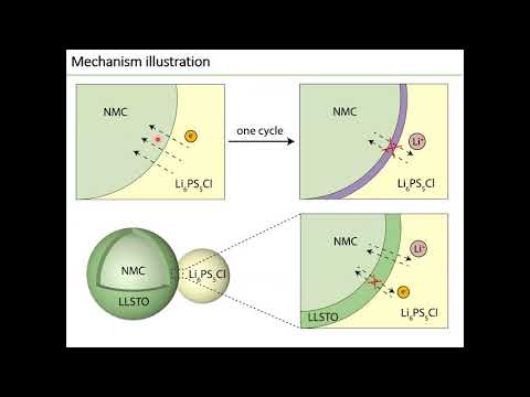 MITAB20-351-Stable Thiophosphate-Based All-Solid-State Lithium Batteries